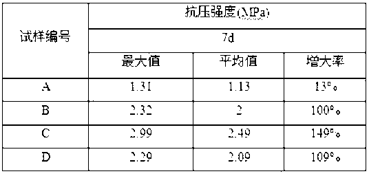 Nano-material reinforcing agent and application method thereof in reinforcement of earth construction