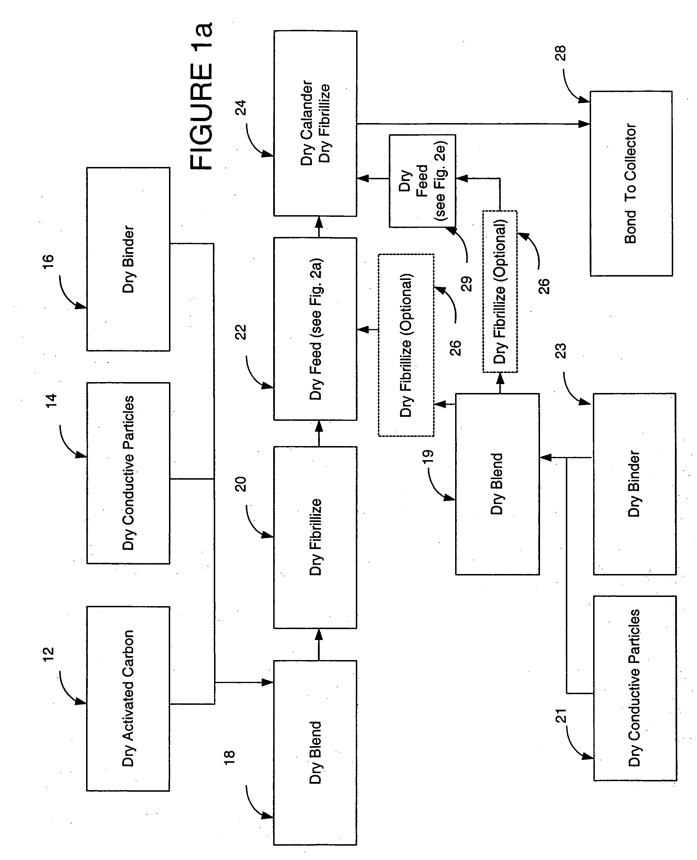 Dry-particle based capacitor and methods of making same