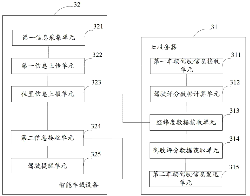 Method and system for achieving driving safety early warning