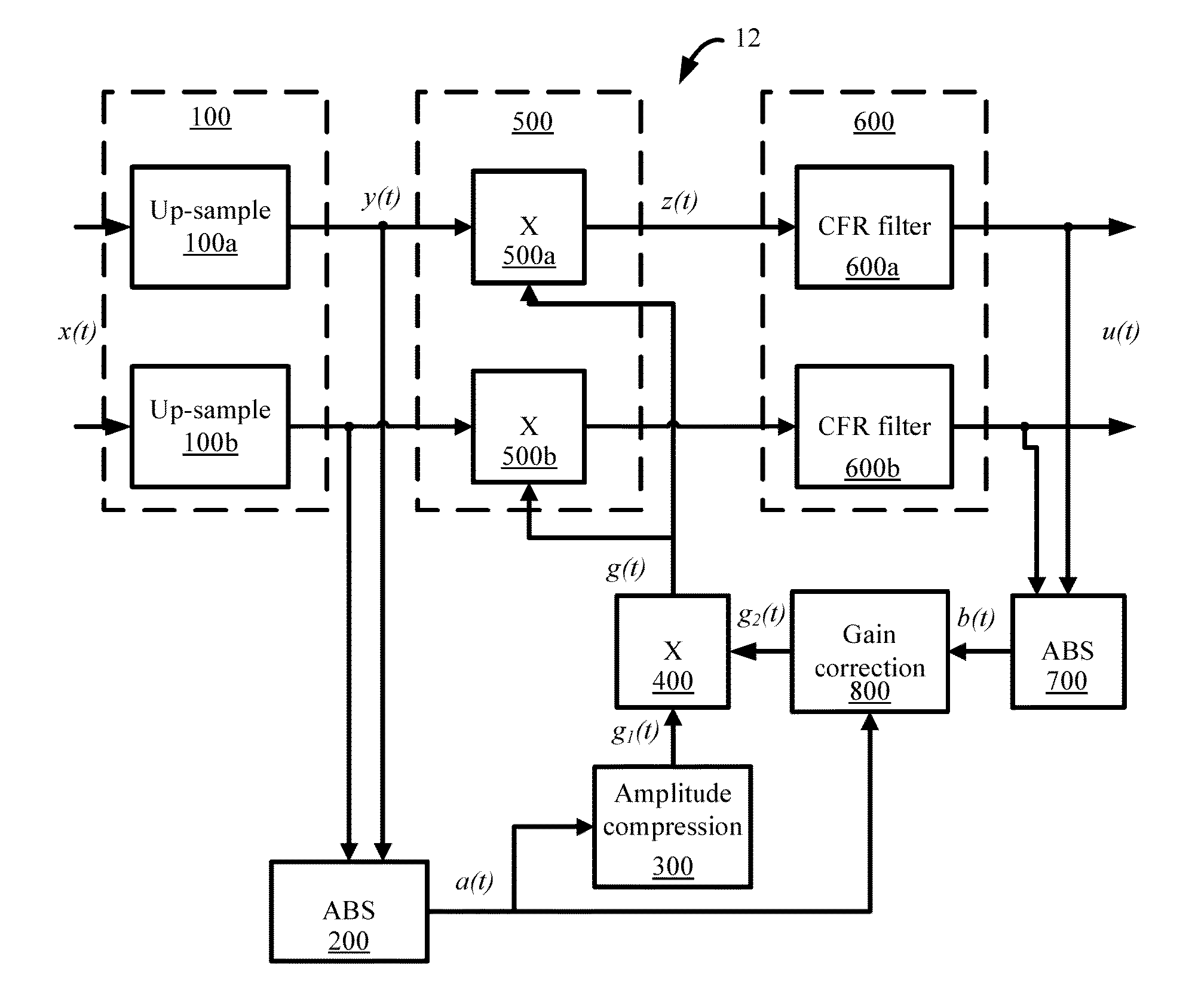 Communication device and method of crest factor reduction using amplitude compression