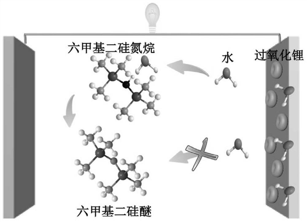 Metal-air battery