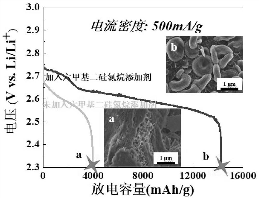 Metal-air battery