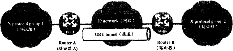 Message transmission method and router