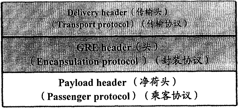 Message transmission method and router