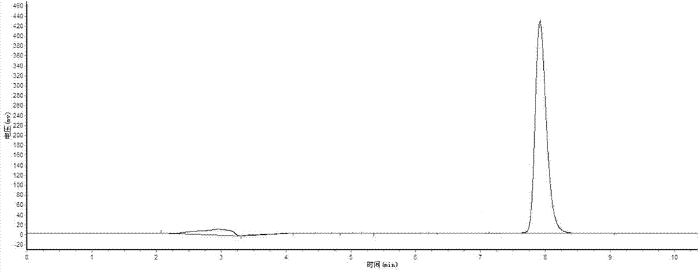 Preparation method of glyphosate zinc