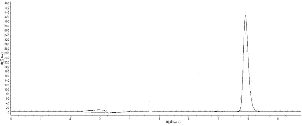 Preparation method of glyphosate zinc