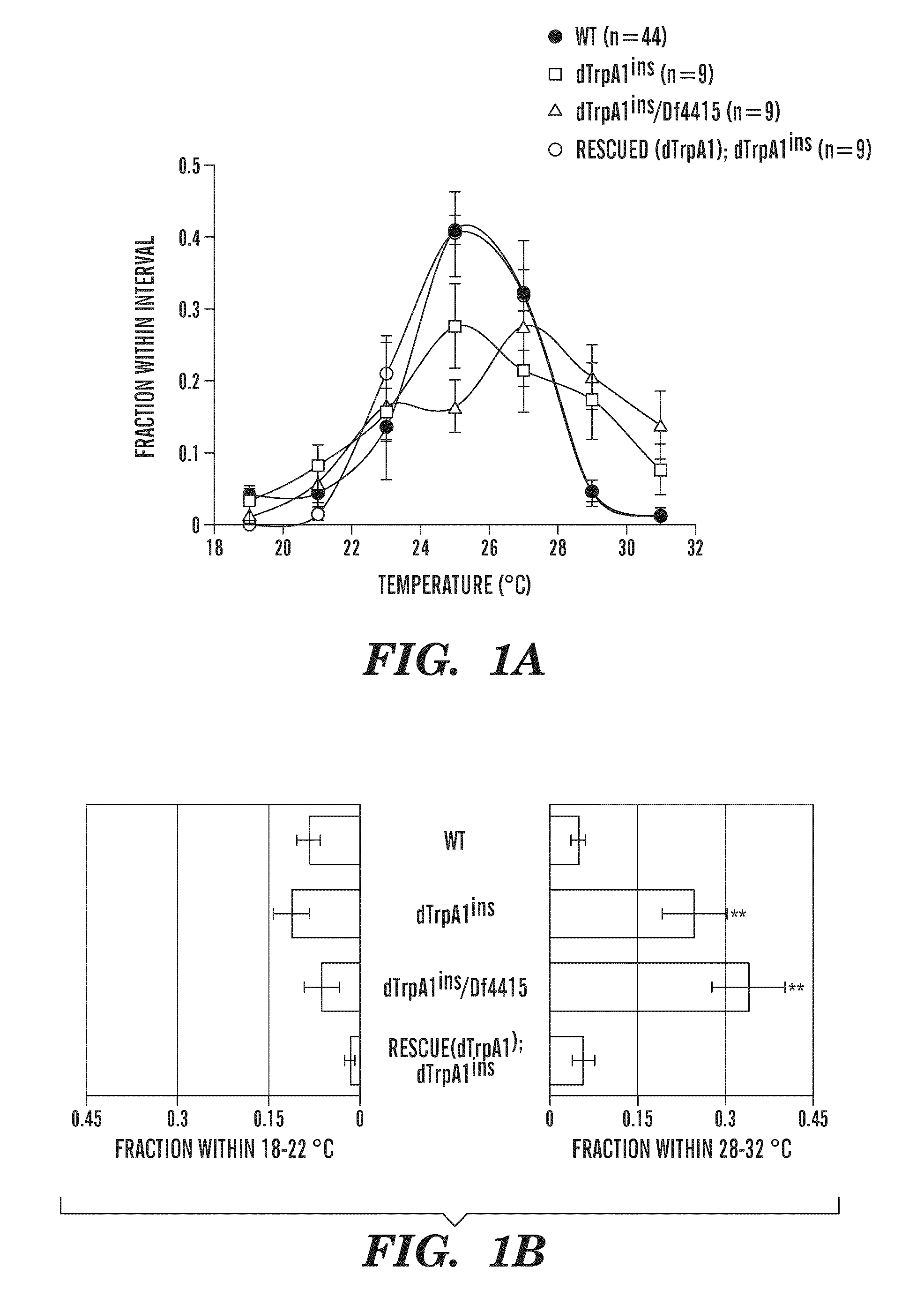 Methods of insect control