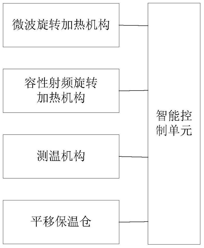 Microwave and radio frequency cooperative rotation global radiation hyperthermia system