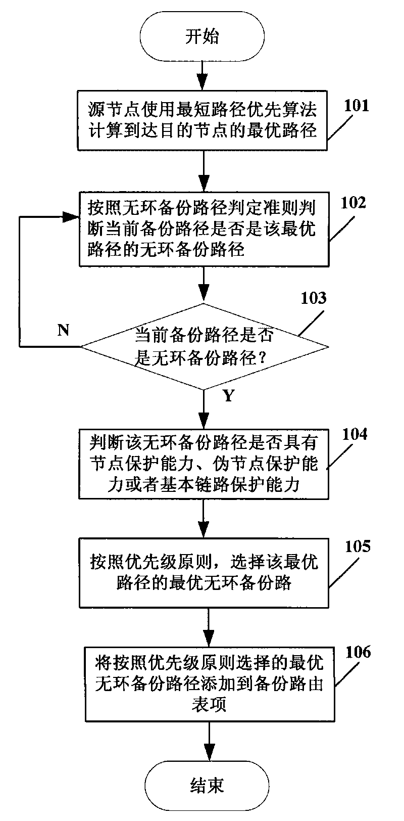 Protecting method and device for rapid reroute