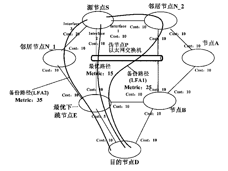 Protecting method and device for rapid reroute