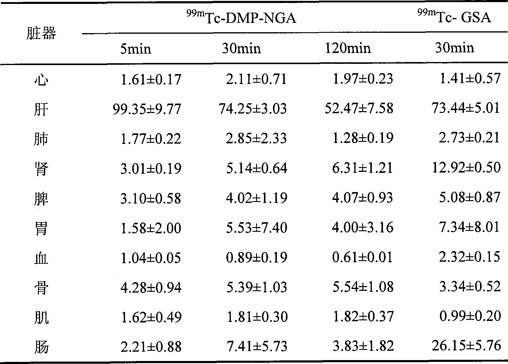 Technetium-99m marked dimercapto propionamido novel lactose albumin complexes, preparation and use thereof