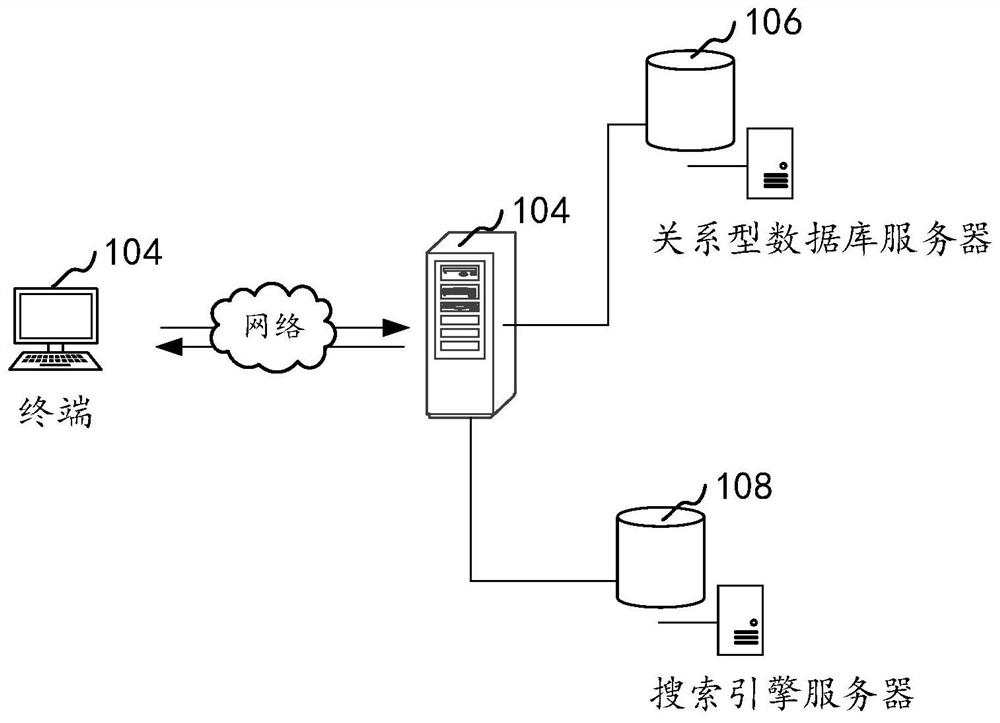 Data query method, device, computer equipment and storage medium