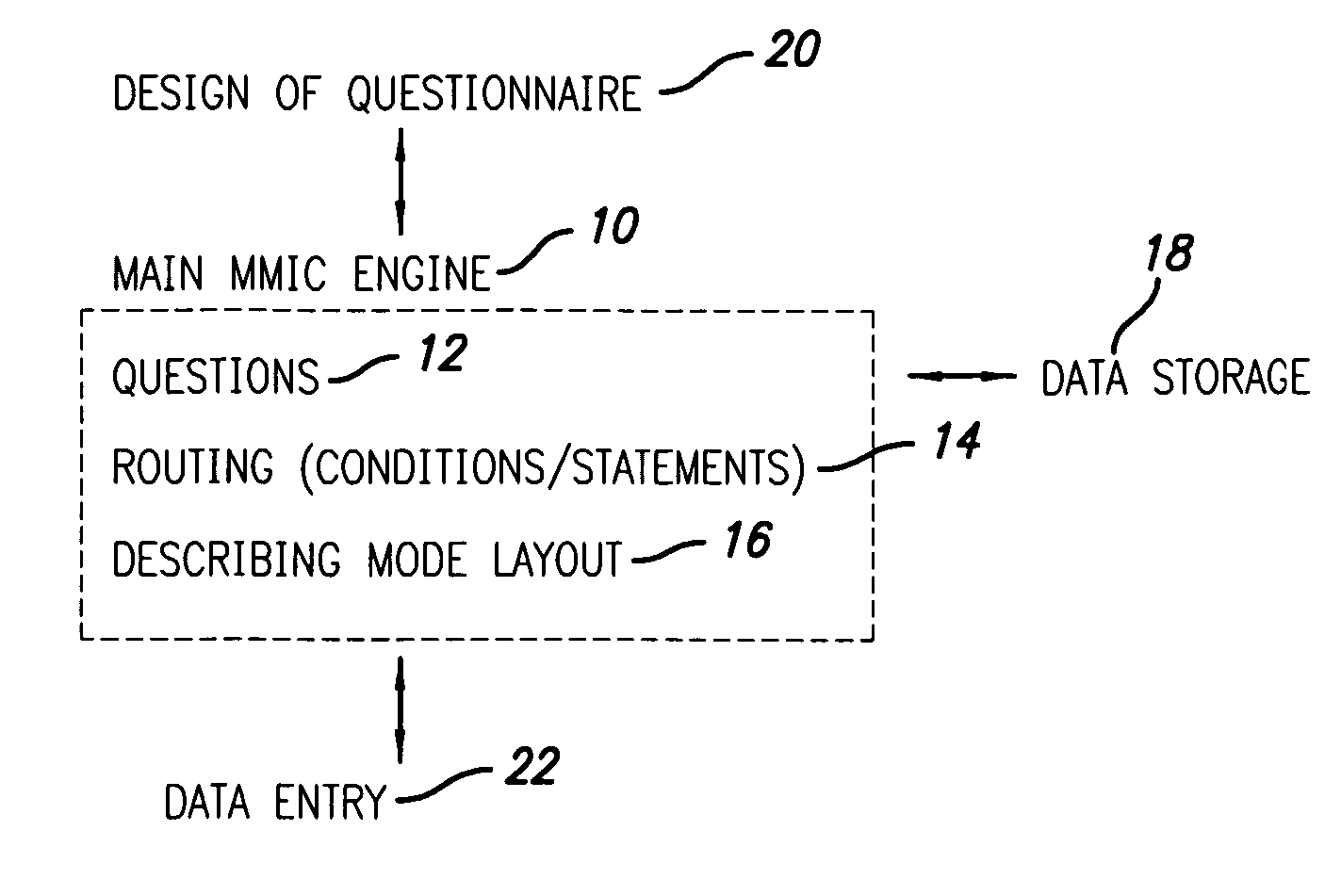 Computer assisted data collection for surveys and the like