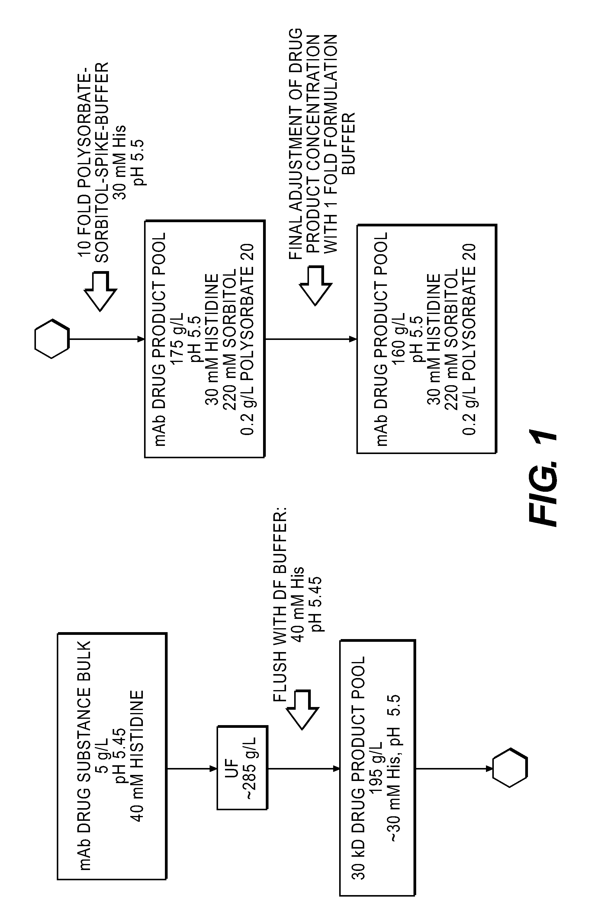 Method for preparation of a high concentration liquid formulation of an antibody