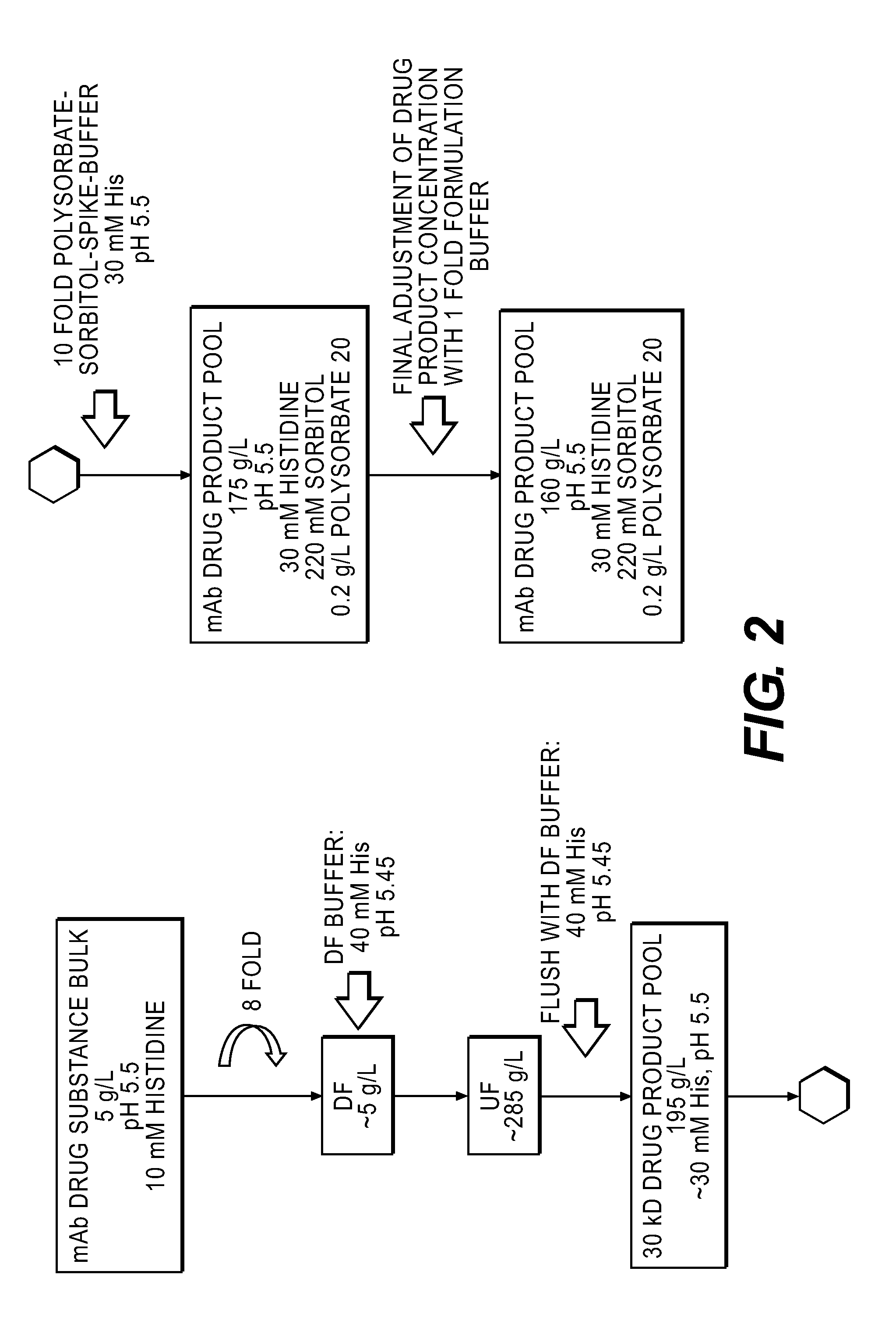 Method for preparation of a high concentration liquid formulation of an antibody