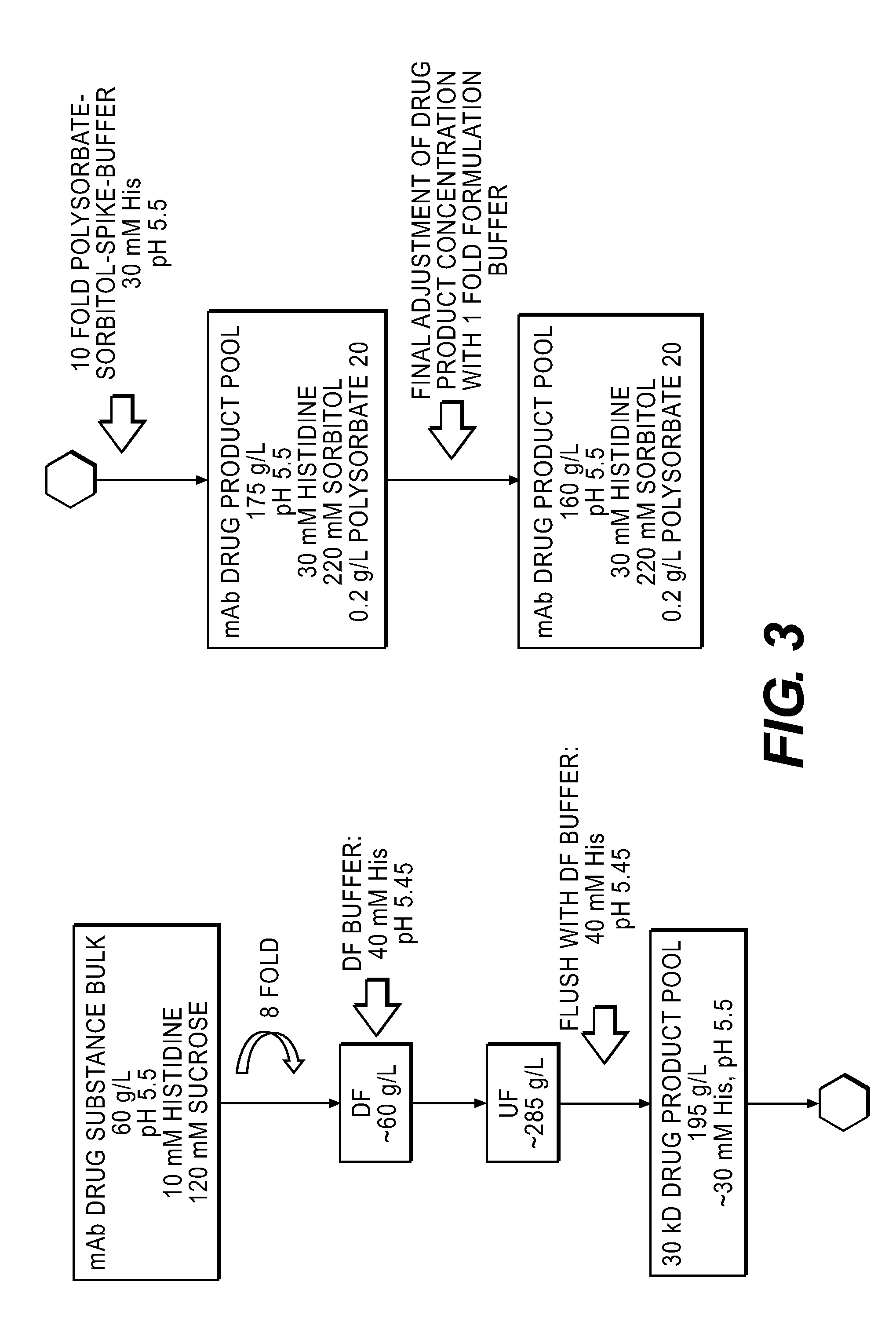 Method for preparation of a high concentration liquid formulation of an antibody