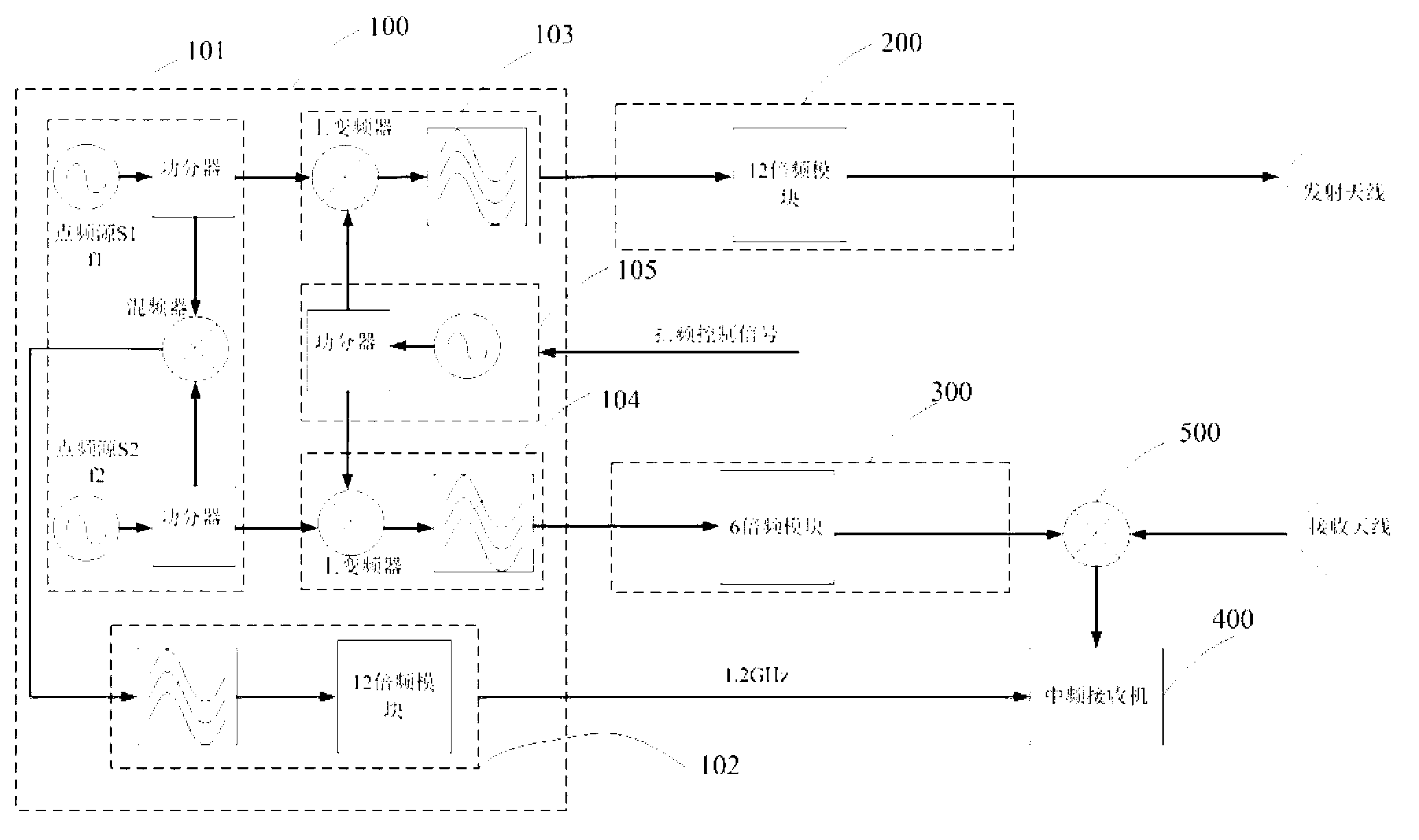 THz radar transmitting/receiving front end