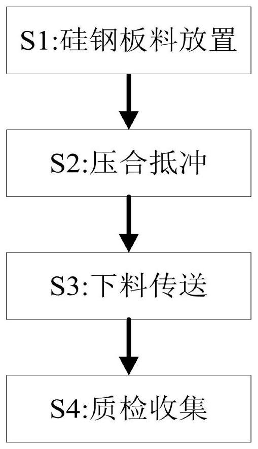 A stamping processing method for three-phase transformer spare parts