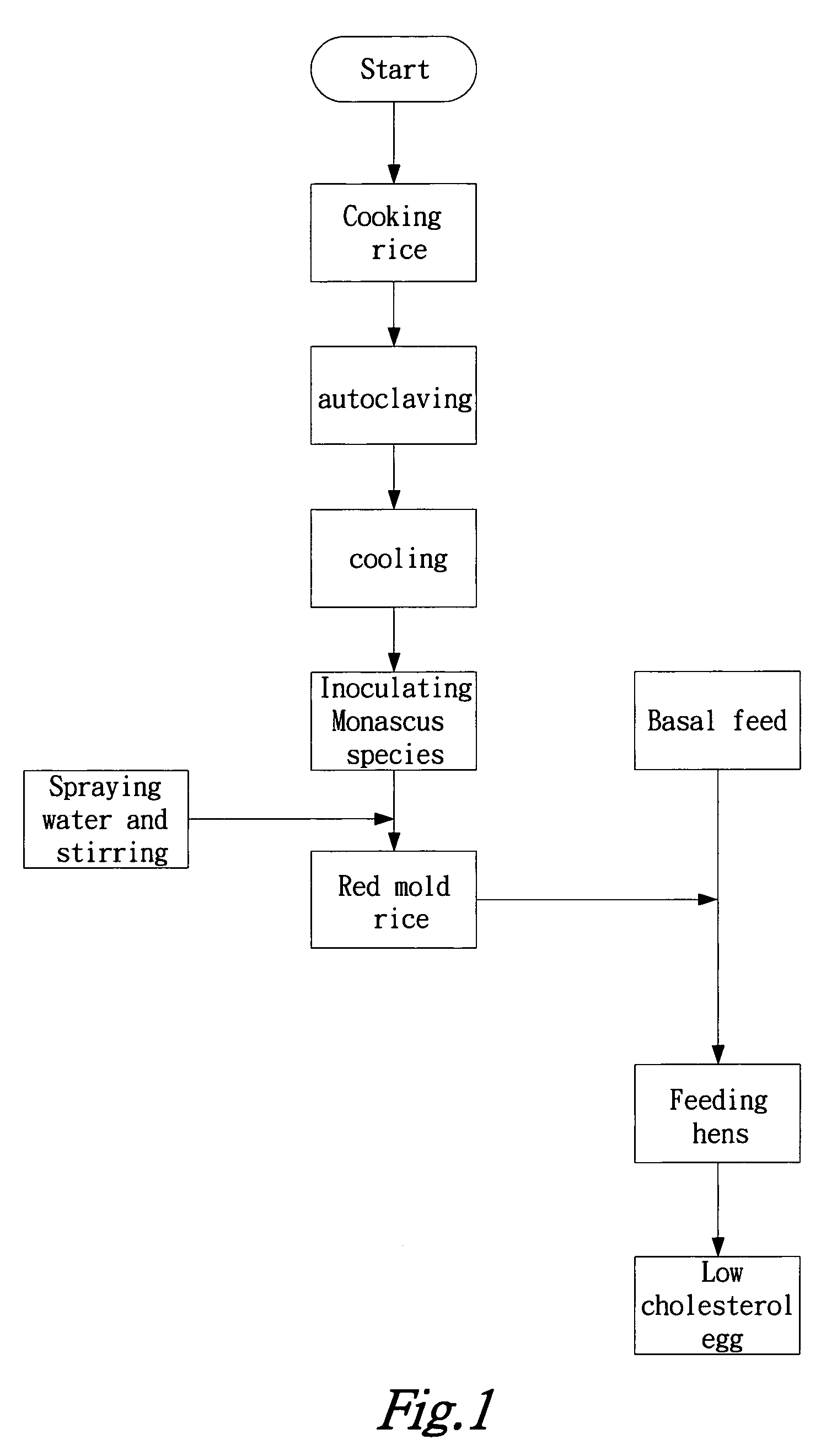 Method for producing eggs with low cholesterol level