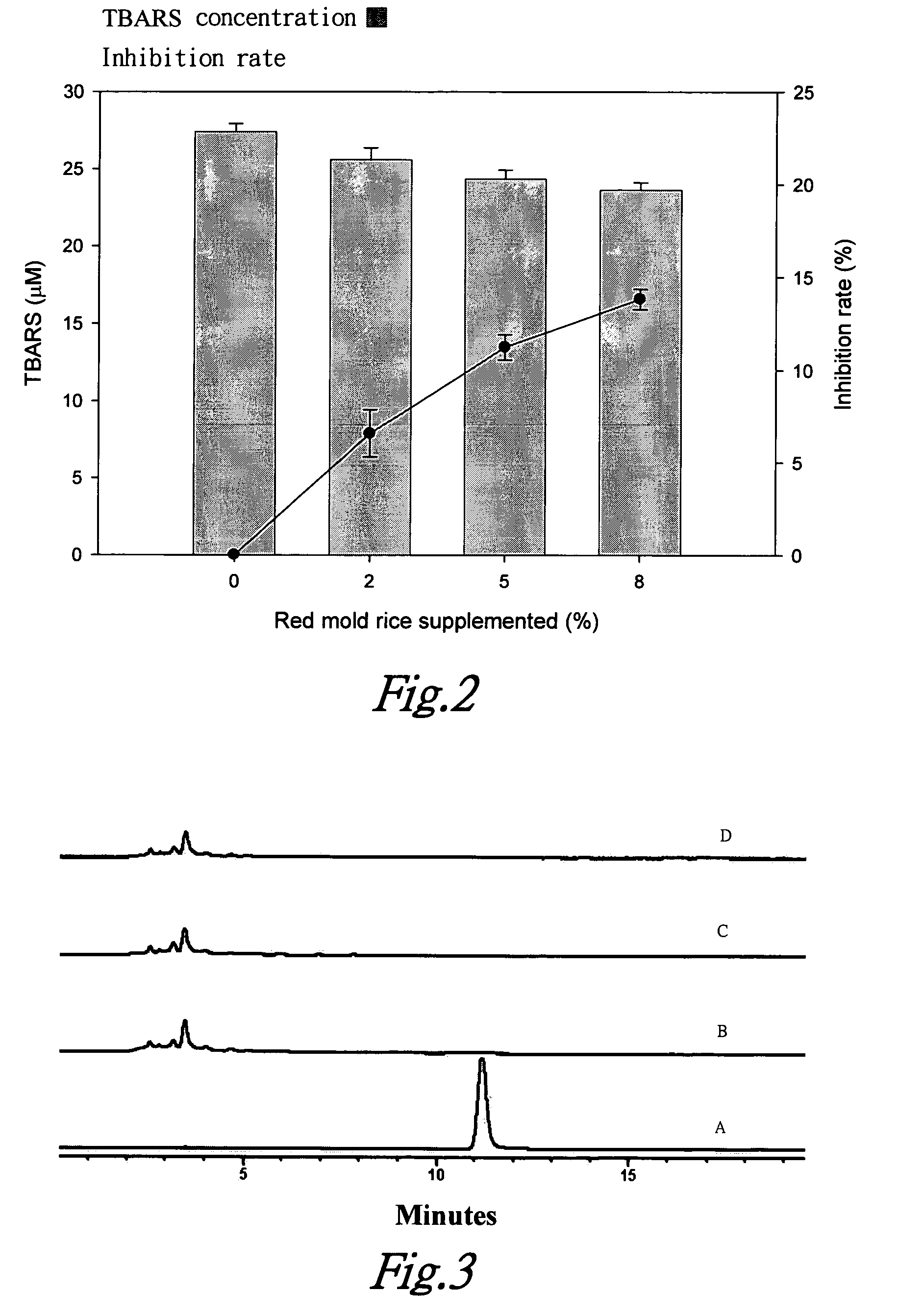 Method for producing eggs with low cholesterol level