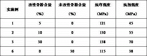 Composite absorbable interface screw and preparation method thereof