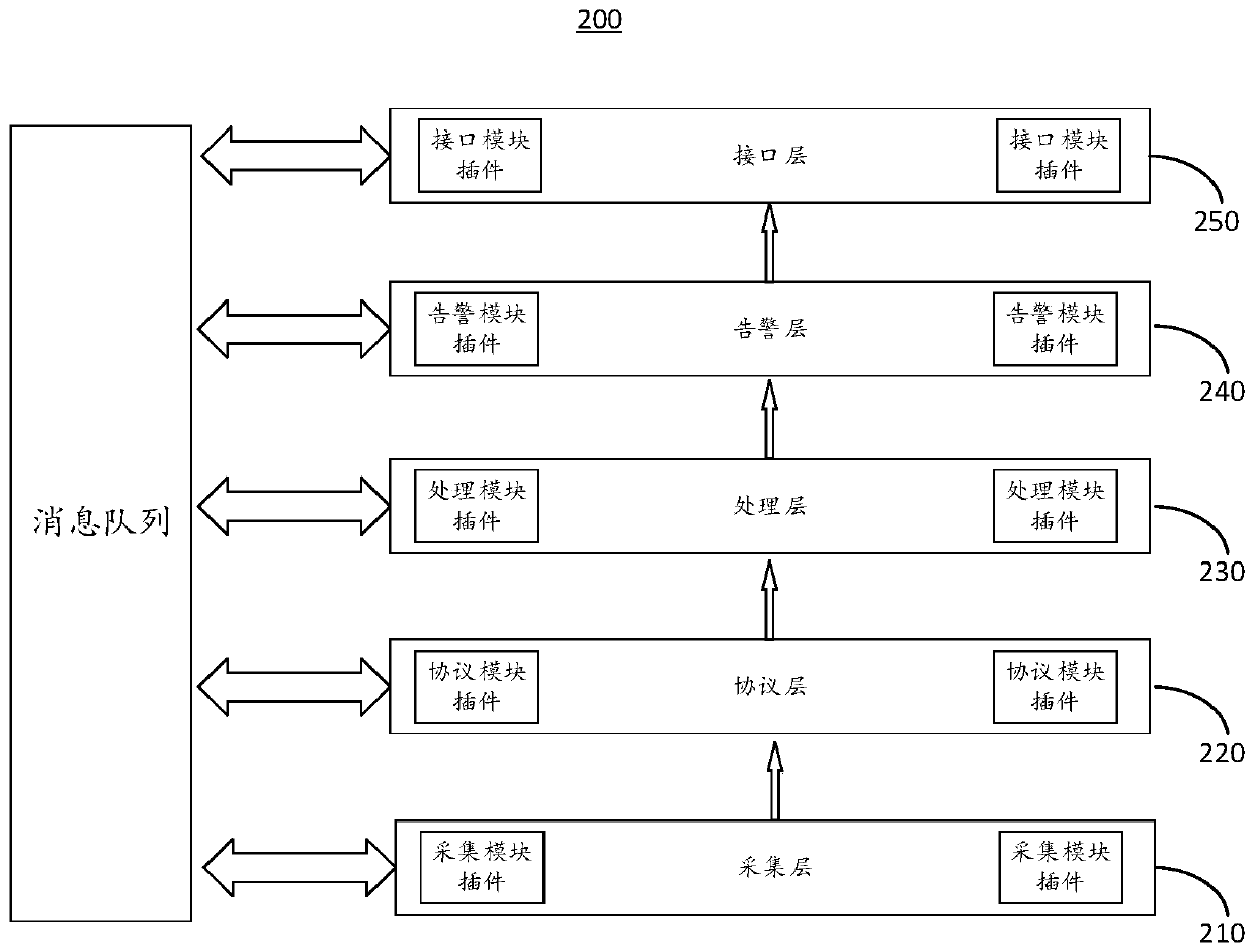 Detection method and device for monitoring equipment