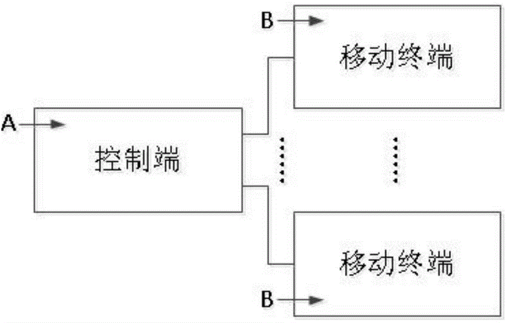 Internal storage monitoring system and method