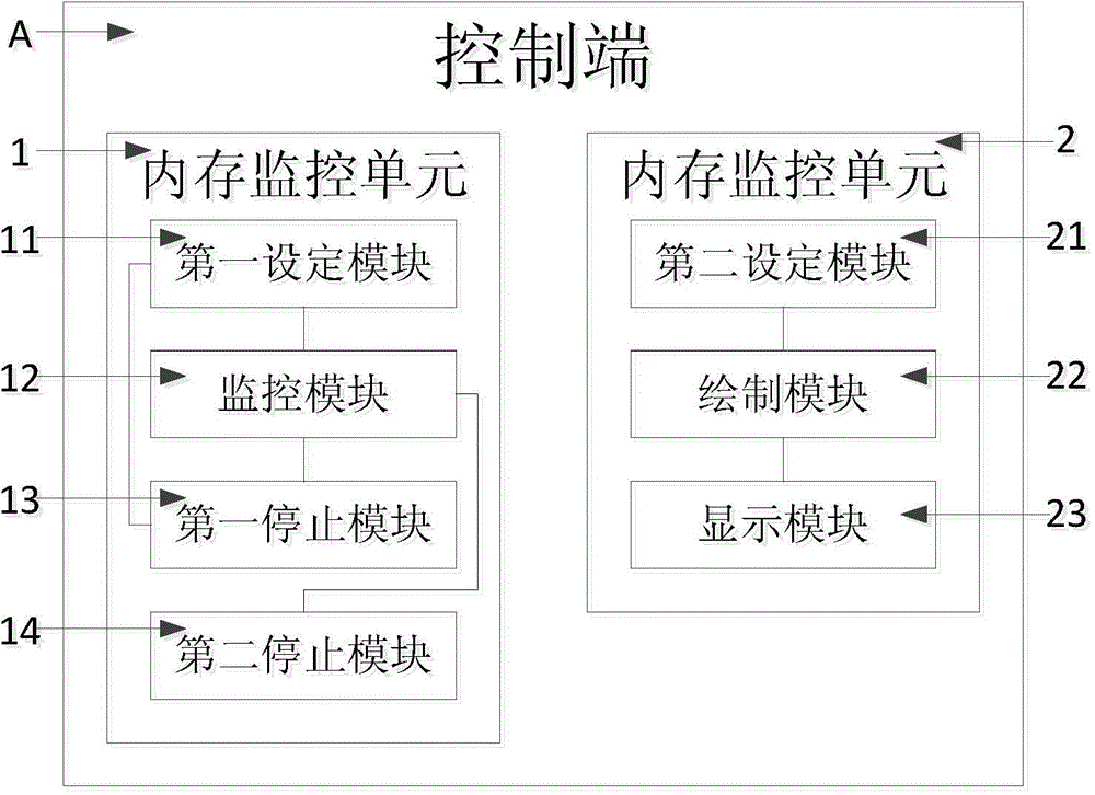 Internal storage monitoring system and method