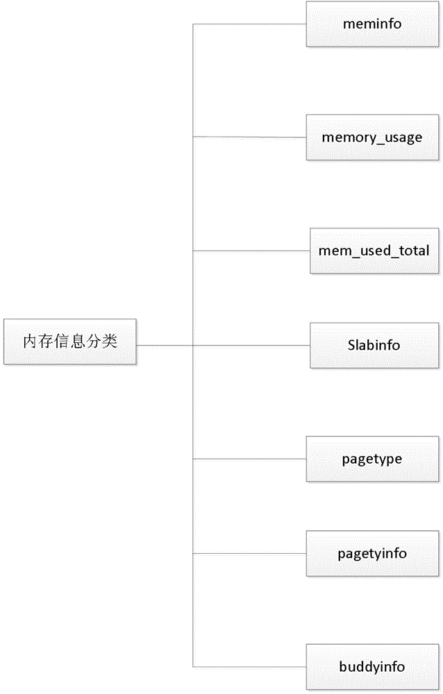 Internal storage monitoring system and method