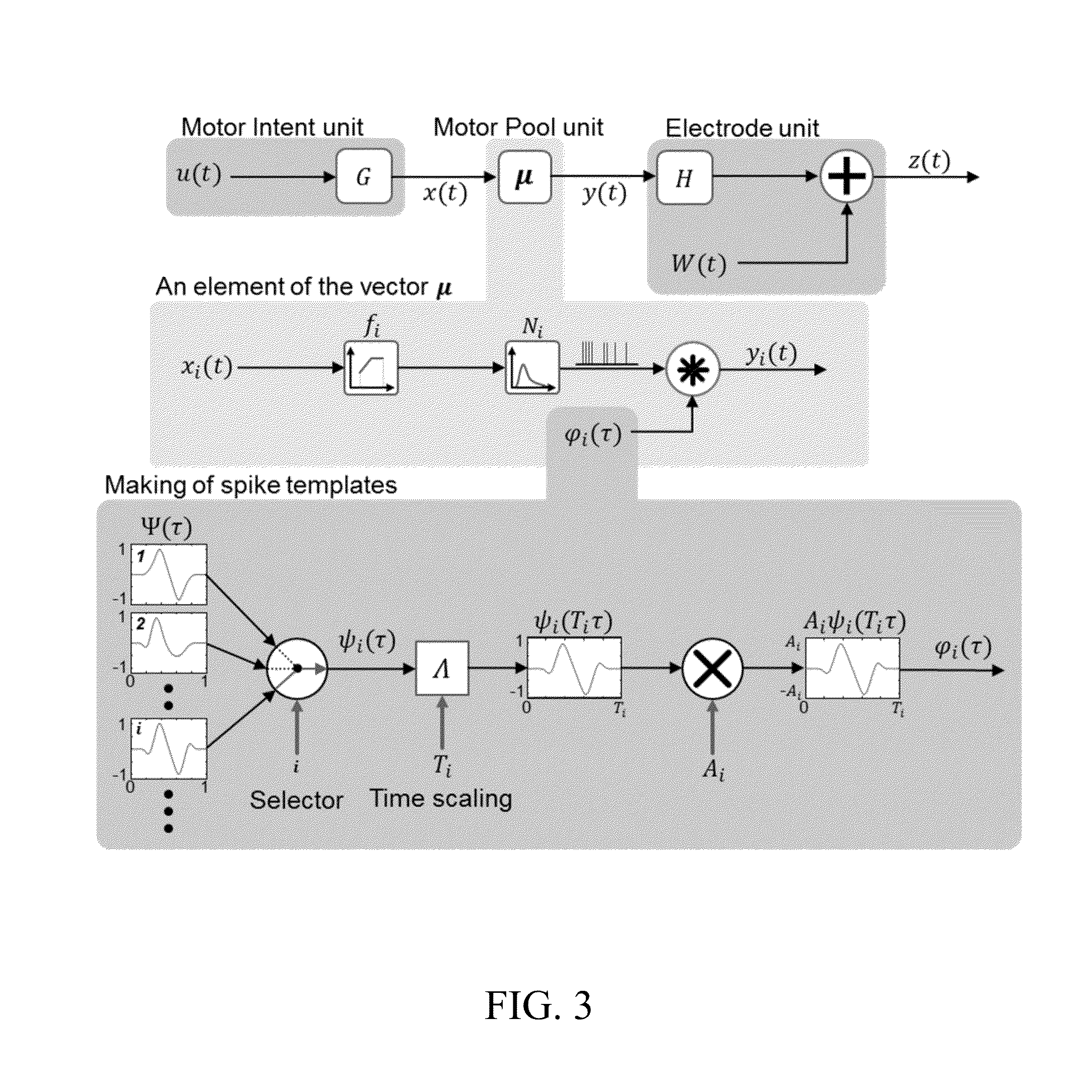 Systems and methods for decoding intended motor commands from recorded neural signals for the control of external devices or to interact in virtual environments