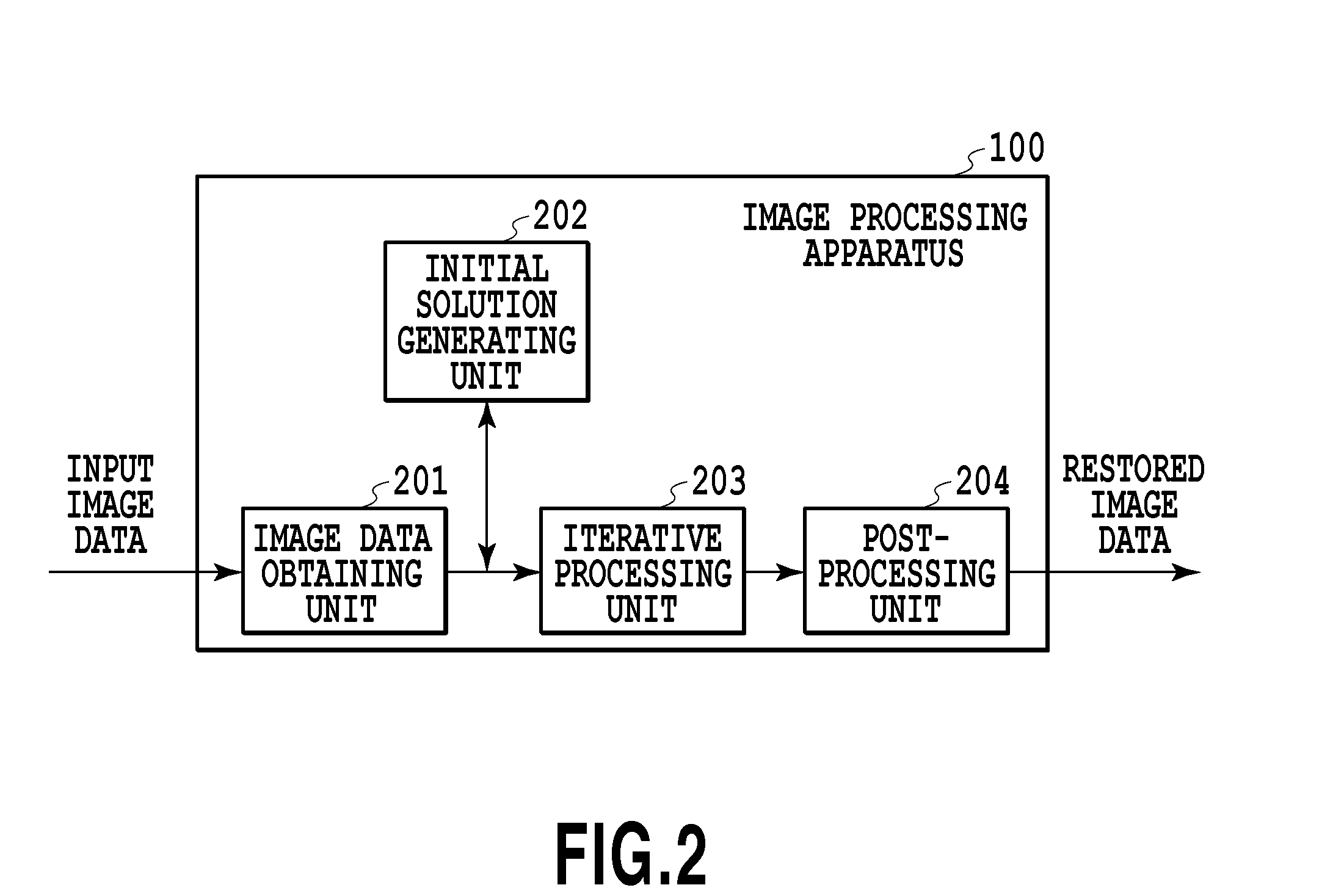 Image processing apparatus, image processing method, and medium