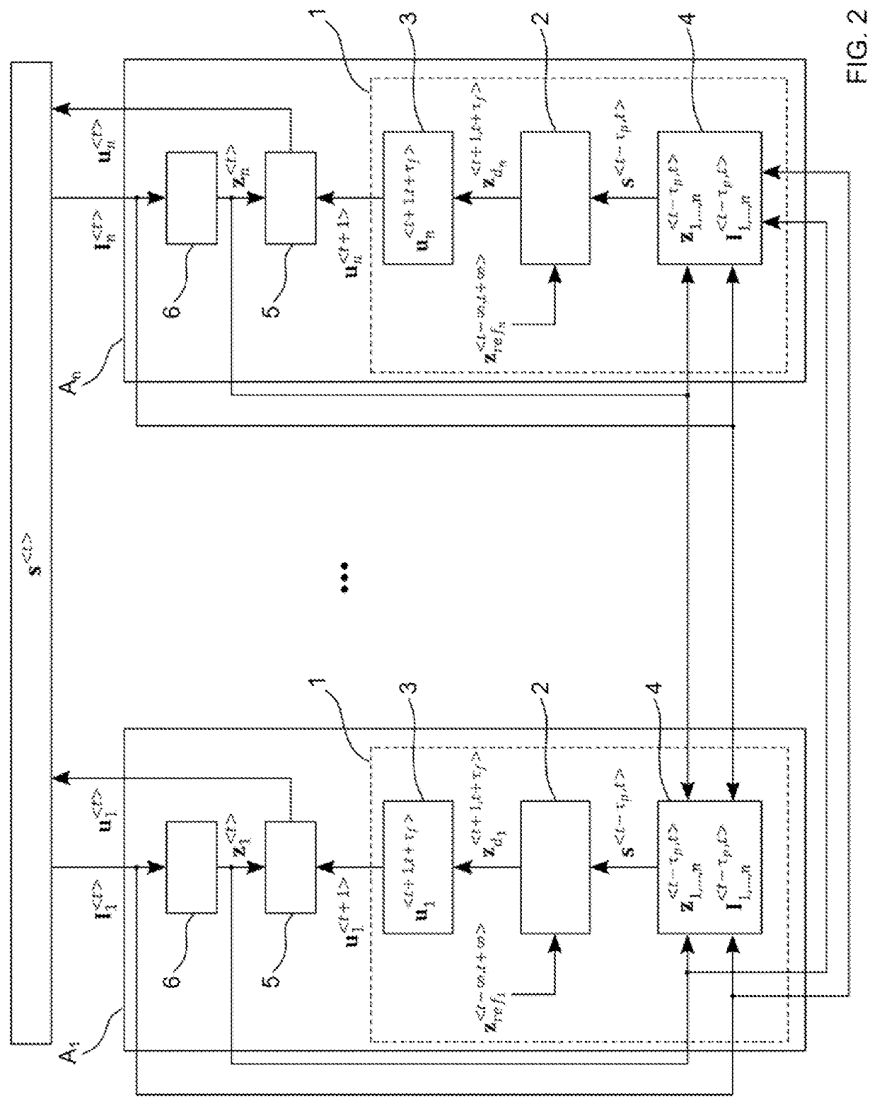 Deep learning based motion control of a group of autonomous vehicles