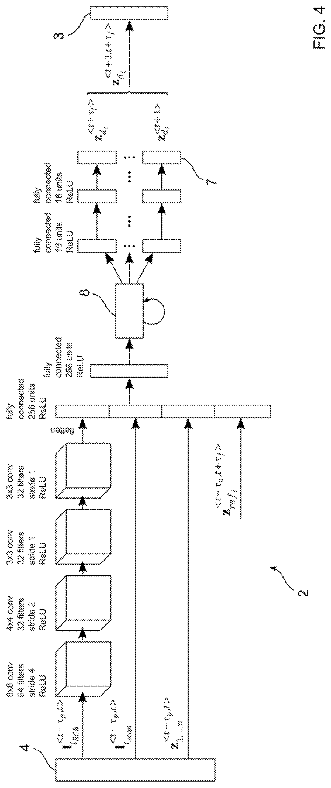 Deep learning based motion control of a group of autonomous vehicles