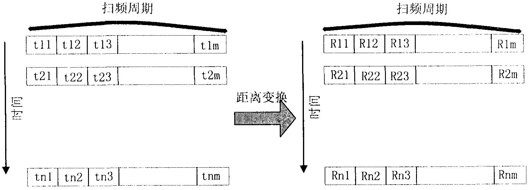 Method and apparatus for detecting and tracking faint target of high frequency ground wave radar