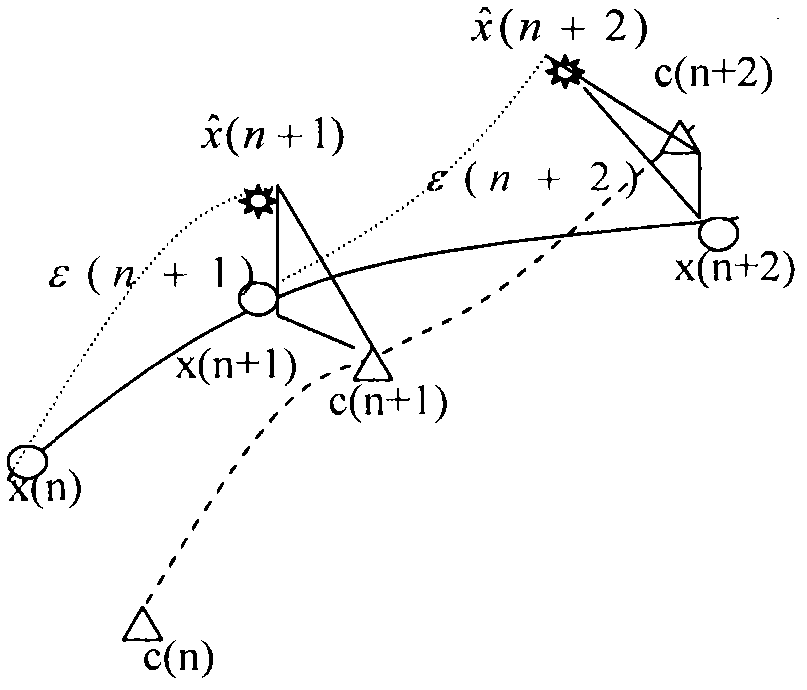 Method and apparatus for detecting and tracking faint target of high frequency ground wave radar