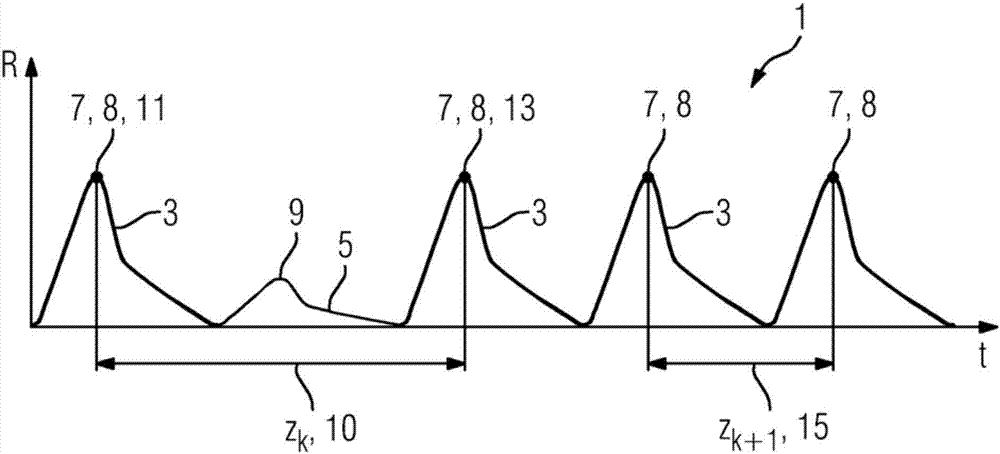 Method for respiration-correlated computed tomography imaging