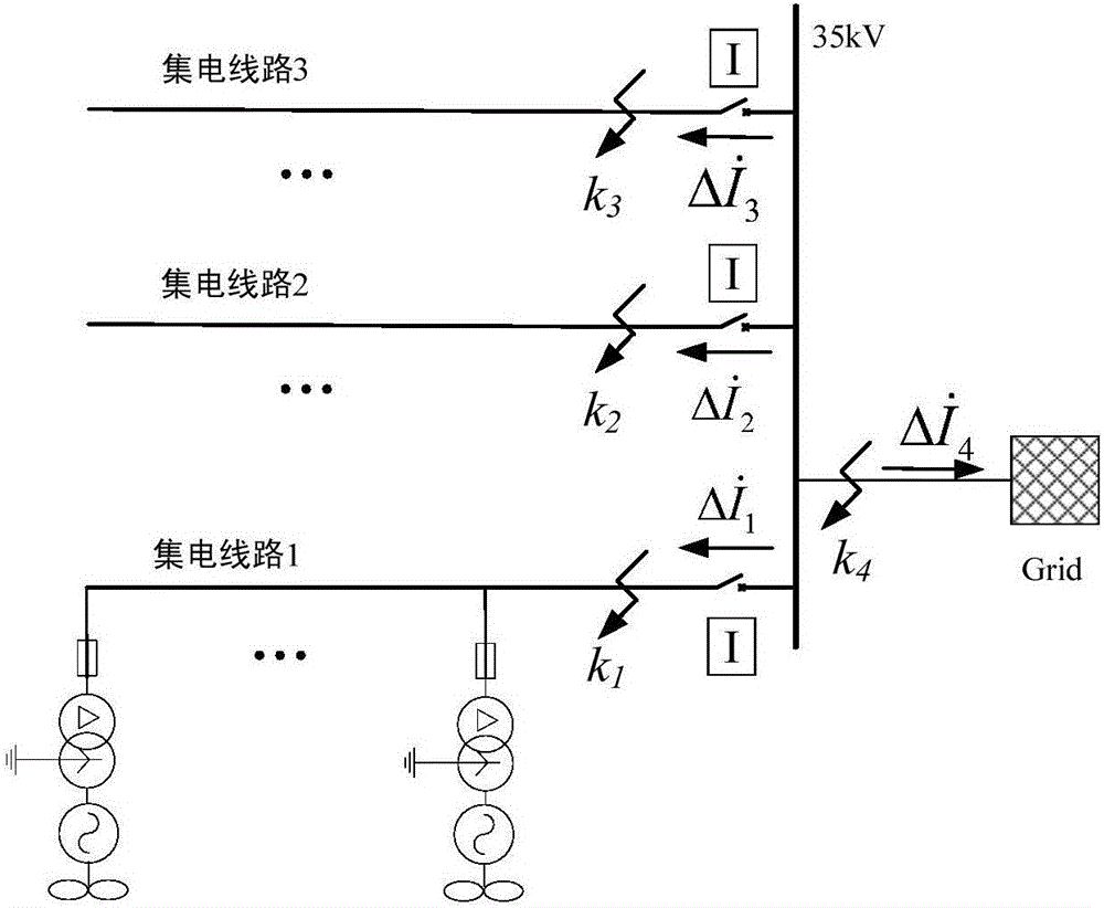 Wave correlation based current protection method for power collecting lines in wind farm