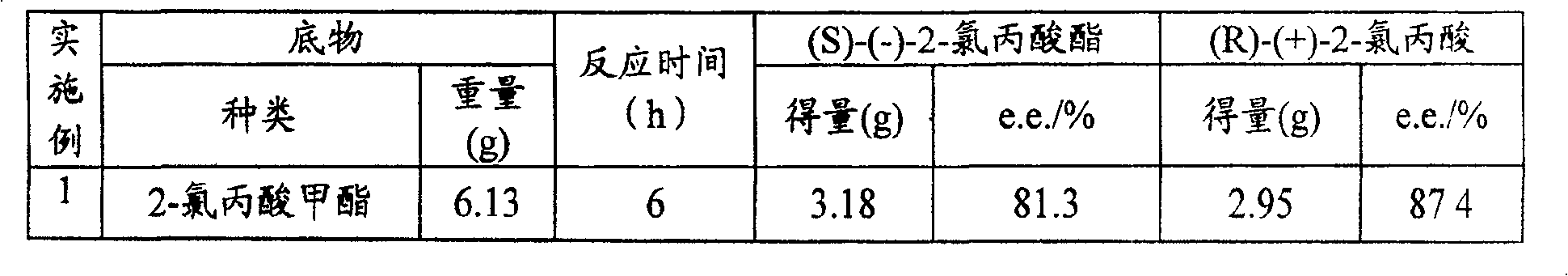 Method of preparing (S)-(-)-2-chloropropionate and (R)-(+)-2-chloro propionic acid