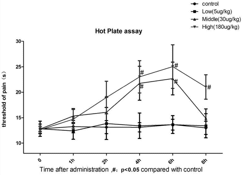 Use of cobra venom cardiotoxins in preparation of drug for diminishing inflammation, easing pain and resisting arthritis