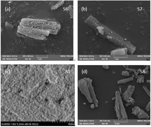 HZSM-5/SAPO-5 core-shell molecular sieve as well as preparation method and application thereof