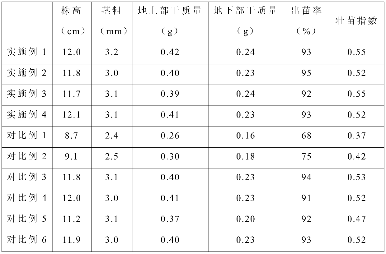 Cultivation method for shortening growth period of bitter gourds