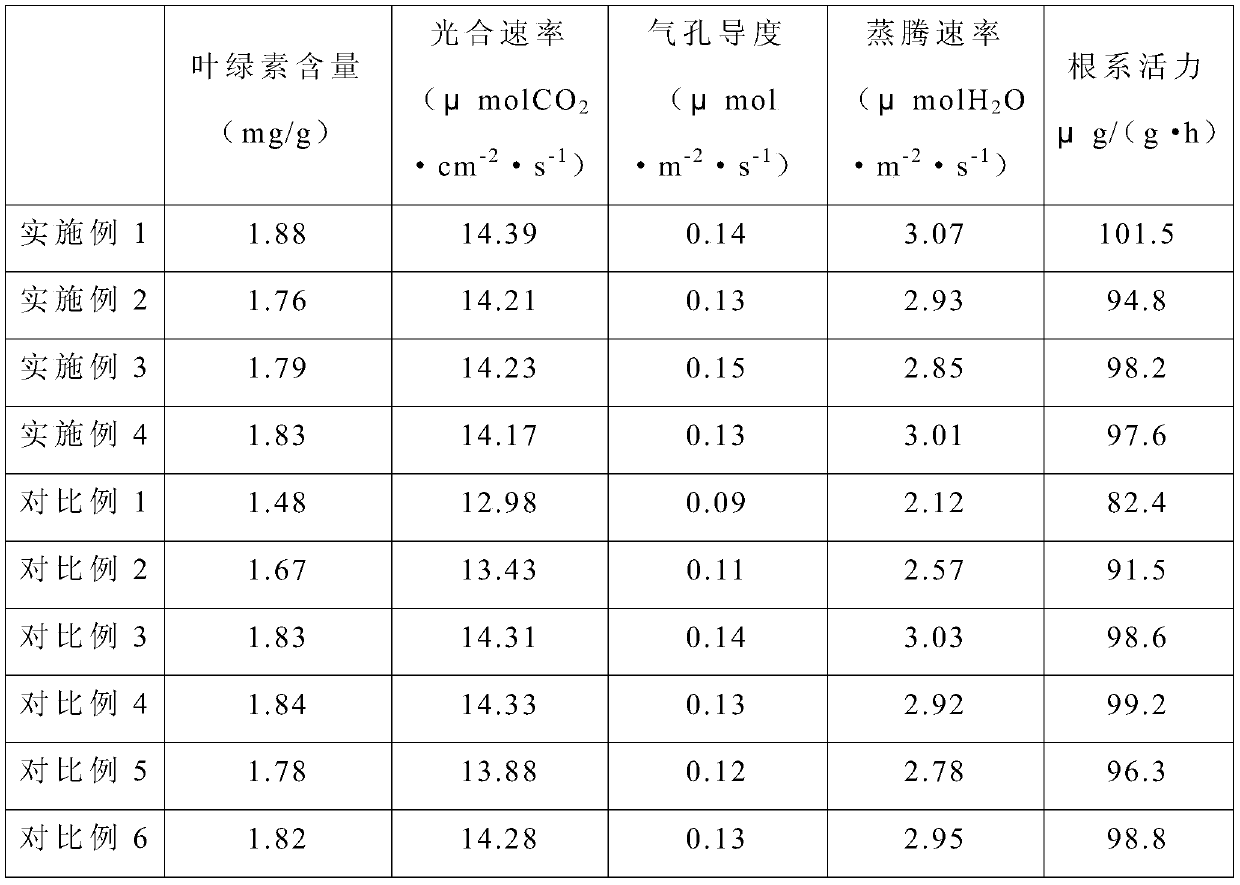 Cultivation method for shortening growth period of bitter gourds