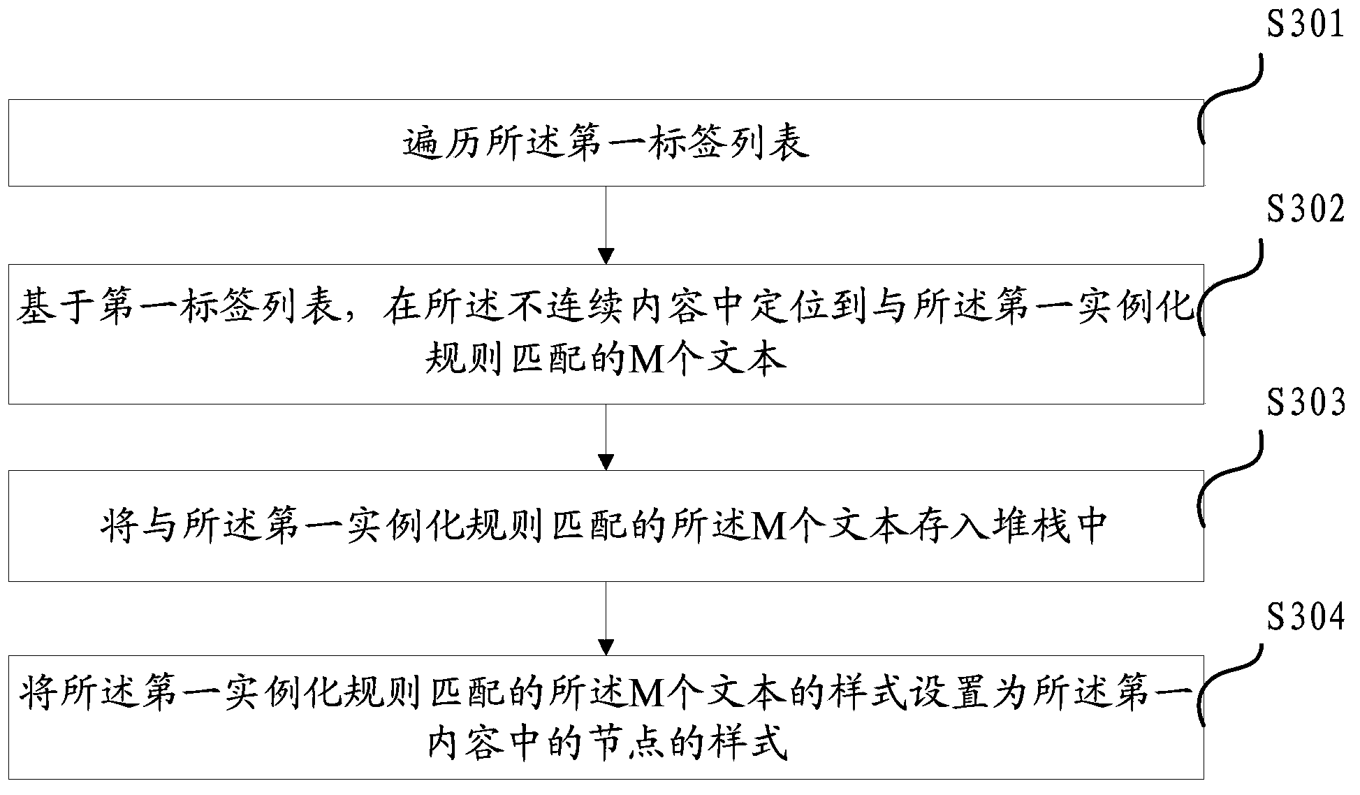 Method and device for document content structuring