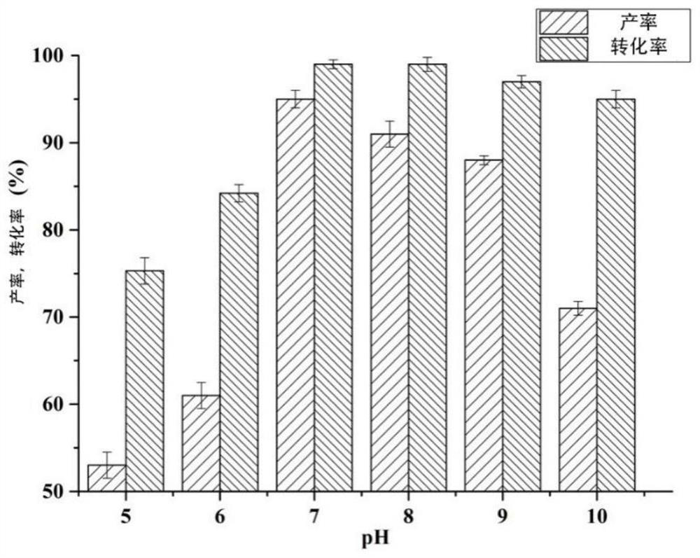 Strain for producing 2, 5-furandimethanol and application of the strain