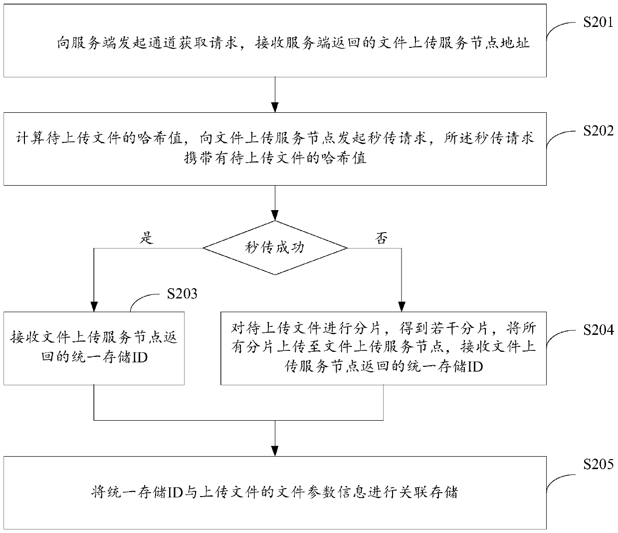 File uploading method and device, terminal, server, system and storage medium