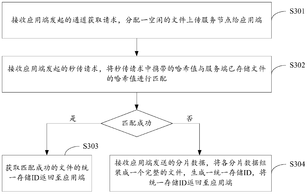 File uploading method and device, terminal, server, system and storage medium