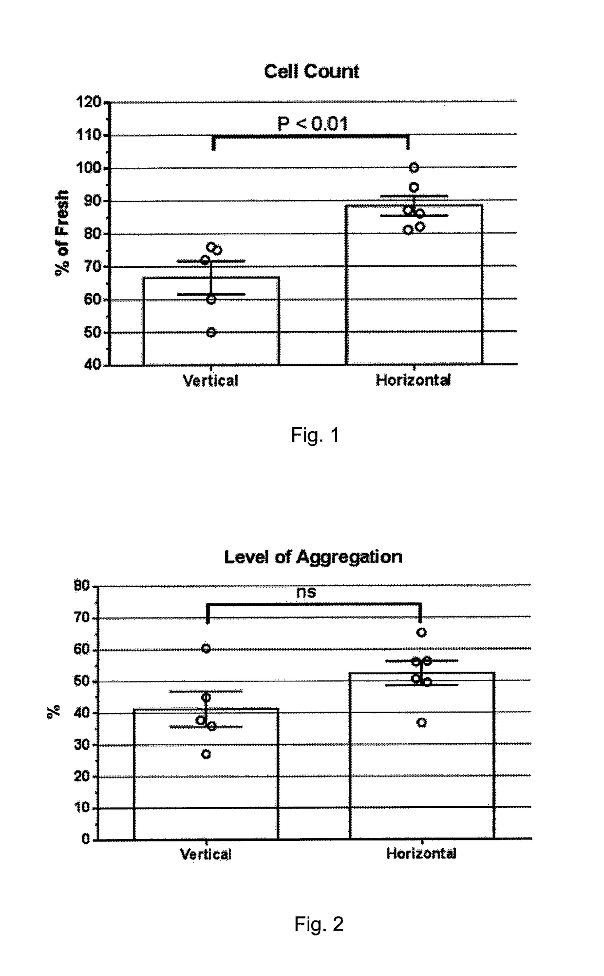 Platelet concentrate preservation method