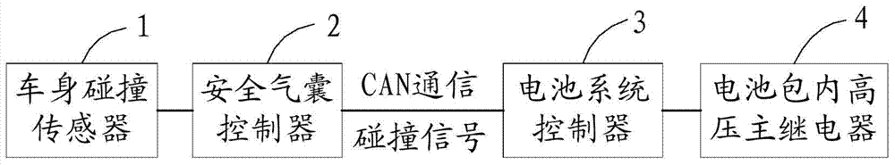 Automatic high-voltage cutoff system for battery pack of pure electric vehicle