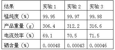 Electrolytic manganese solution containing new additive, and preparation method and application thereof