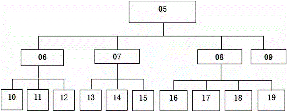 Cloud platform virtual resource high-speed scheduling method and system